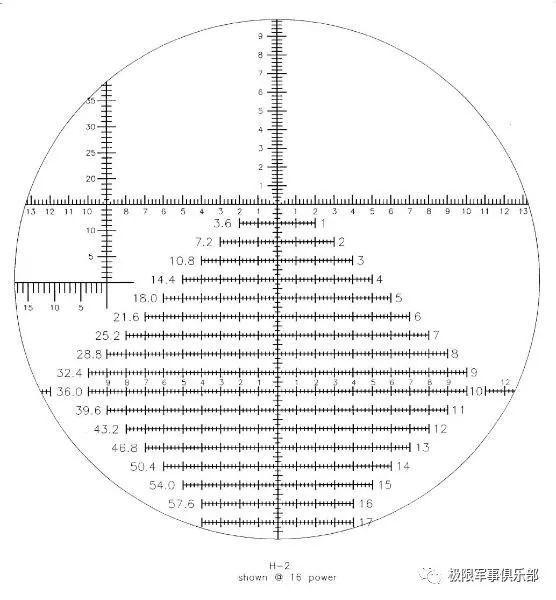 狙击枪瞄准镜里的那些花式十字到底是什么样使用的