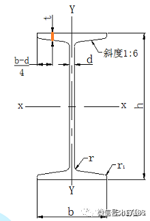 16号工字钢截面尺寸图片