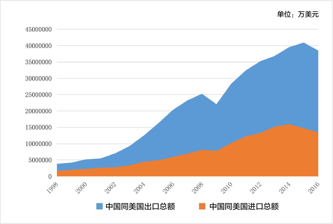 2000亿来袭!用数据告诉你:应对贸易战,中国的底气来自哪里?