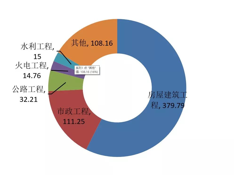 2017年工程造價行業有哪些看點?