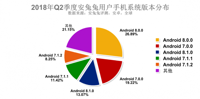 安兔兔发布2018年Q2季度用户手机偏好报告