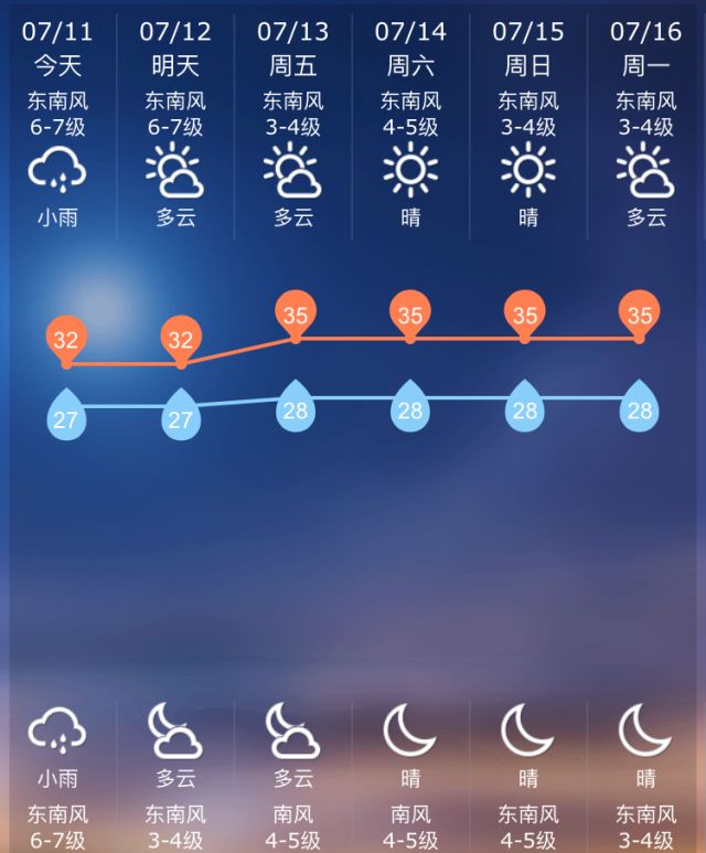 佔用內存很小22345天氣