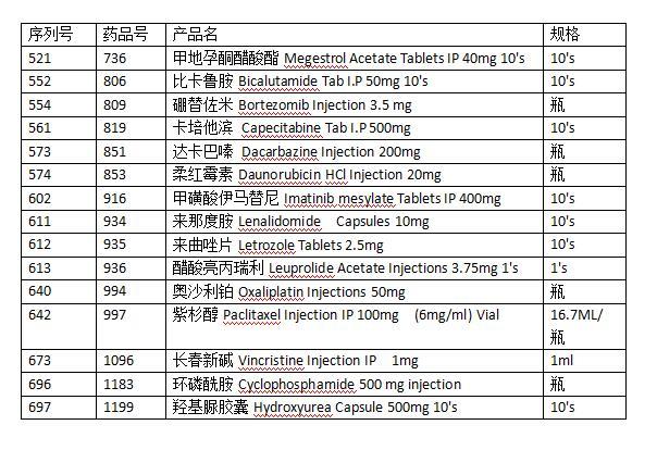 印度代购抗癌药价目表图片