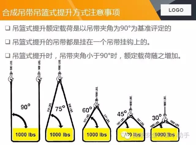 钢丝绳起吊夹角图示图片