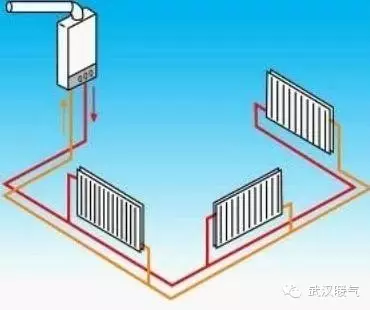 管道龙门板法图片