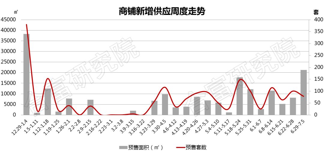 03萬㎡,共556棟,常住人口1183人,約349戶.