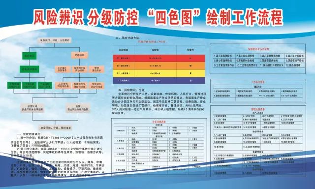 双重预防机制展板图片