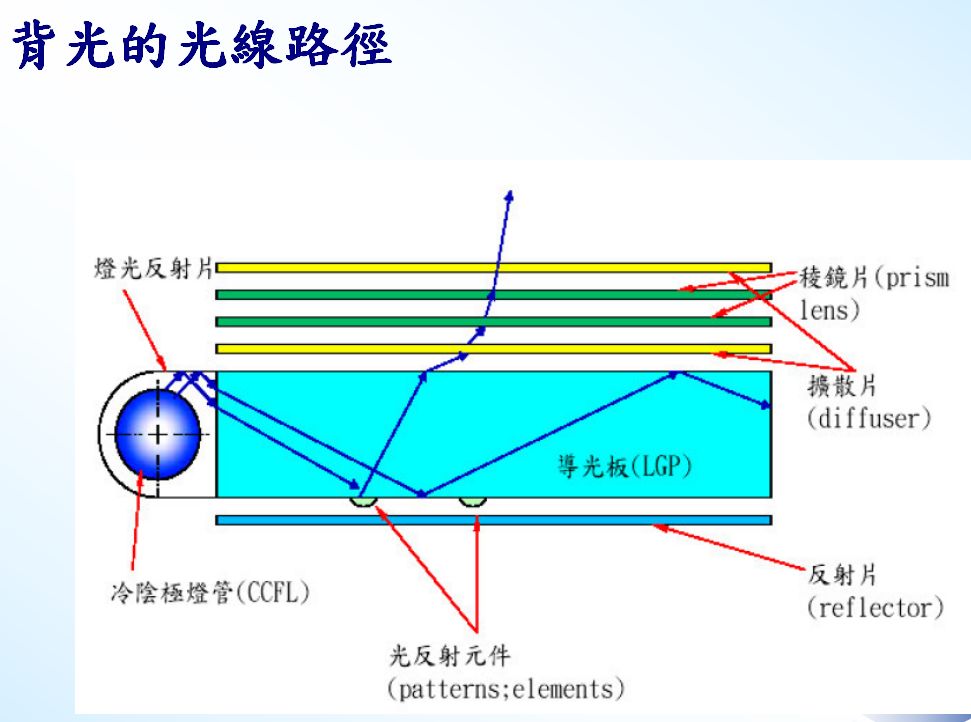 背光模组结构图片