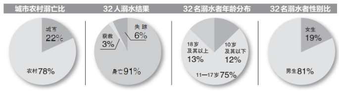 心痛!青少年溺水身亡事故频发,如何防止此类悲剧发生?