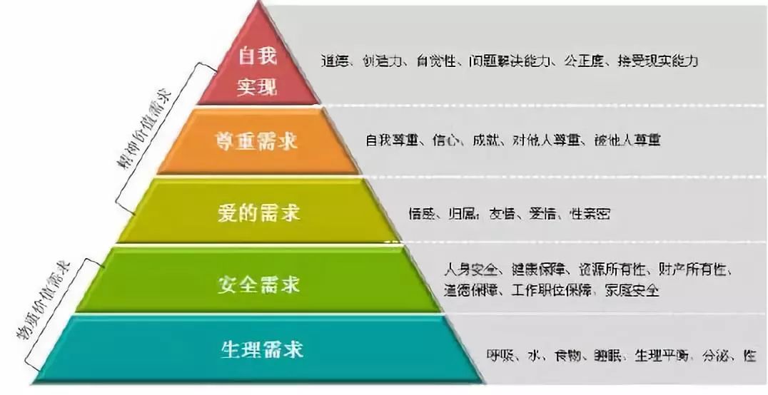 馬斯洛心理需求歸屬感的來源不僅體現在個體層面,還體現在集體層面,被