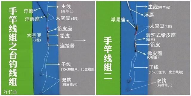 钓鱼竿怎么安装图图片