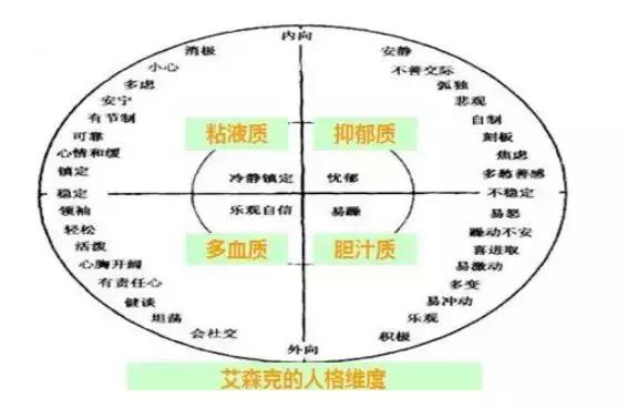 娃的4种气质类型你家是哪种父母弄懂了育儿省一半力气