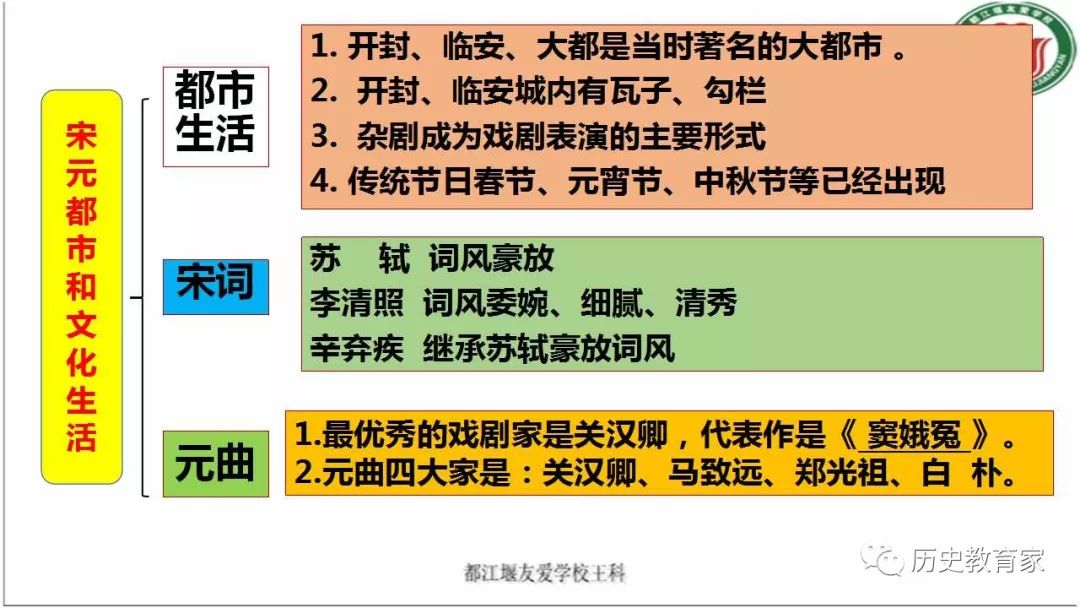 【九年級下】羅斯福新政 【九年級下】冷戰後的世界格局 【九年級下】