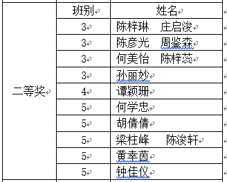 莲品砺韵又芬芳,思维导图来添彩