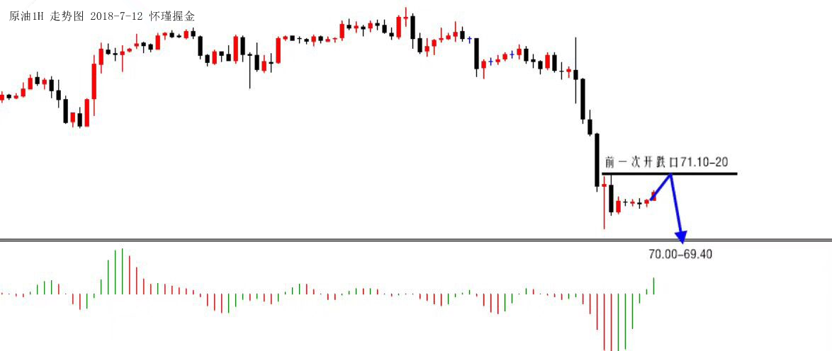 怀瑾握金：黄金美盘之前的反弹是诱多，原油降势三鹤空空空！ ..._图1-3