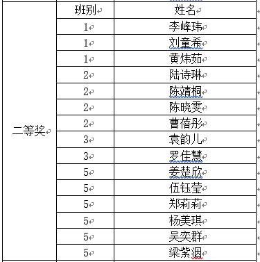 莲品砺韵又芬芳,思维导图来添彩