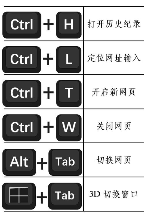 分享一波实用的电脑快捷键,外加运行栏的绝技命令,教你用敲键盘的原始