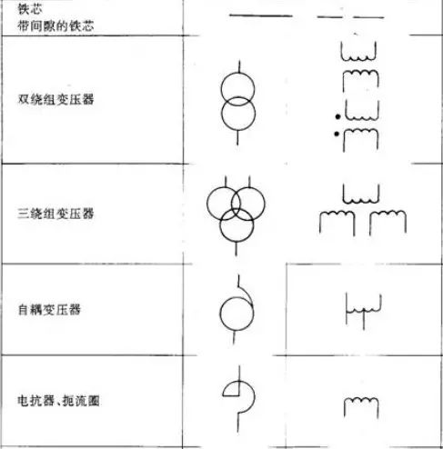 开关,控制和保护装置图形符号包括:触点开关,开关装置和起动器,有或无