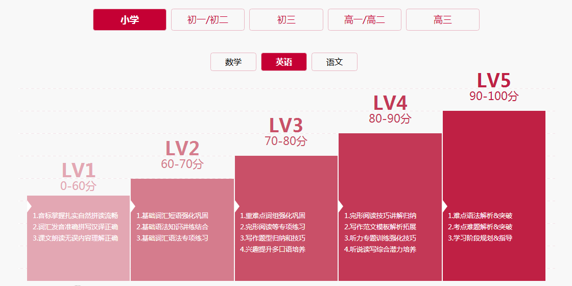 掌門一對一怎麼樣?知道的來說一說