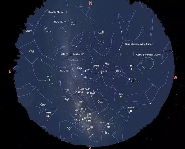 裸眼也可以的深空观测
