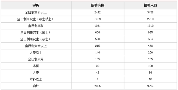 2018军队文职人员招聘9297人,待遇超公务员 附职位表之岗位选择大解读