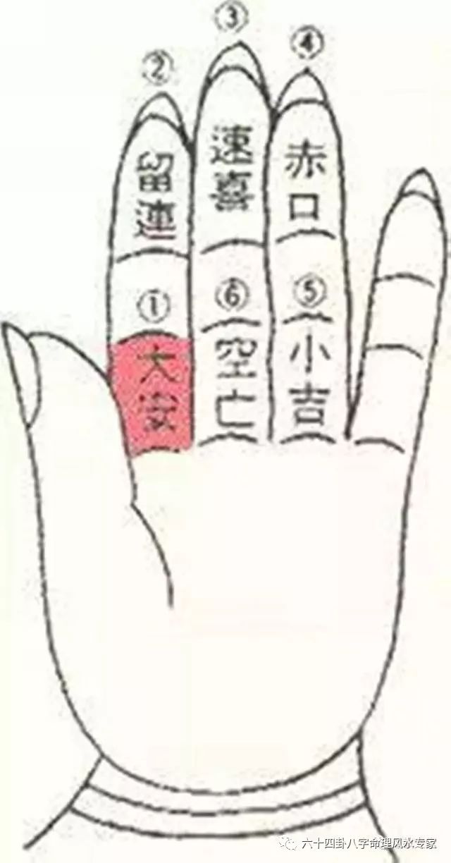 六爻手指图片