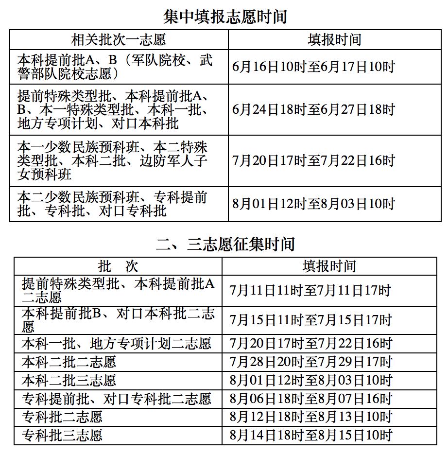 本科批是什么意思(本科批是什么意思啊)