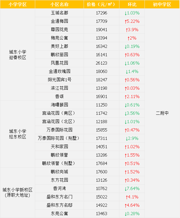 泰州学区分布图2021图片