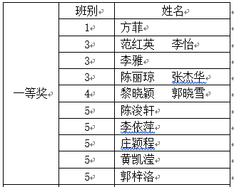 莲品砺韵又芬芳,思维导图来添彩