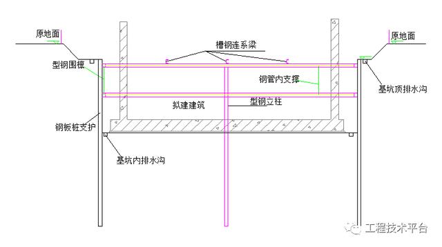 支護樁錨索內支撐工藝