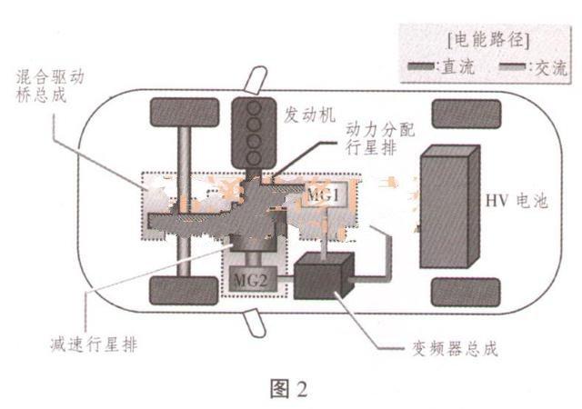 汽车动力传动过程图片