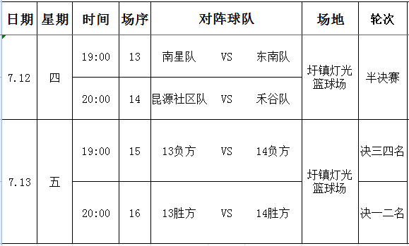 鹤城镇爱琴湾杯篮球赛四强诞生,王者之战一触即发!