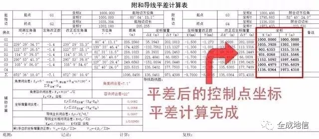 第二弹附和导线内业平差计算详细教程