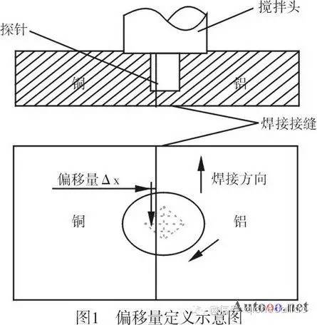  攪拌摩擦焊的焊接參數(shù)有哪些_攪拌摩擦焊工藝參數(shù)對焊接質(zhì)量的影響