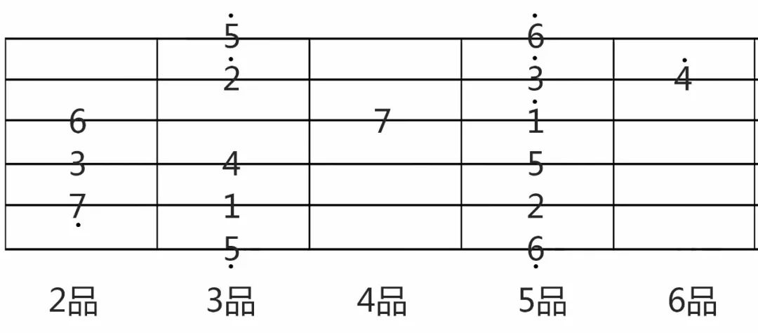 吉他sol型音阶图片