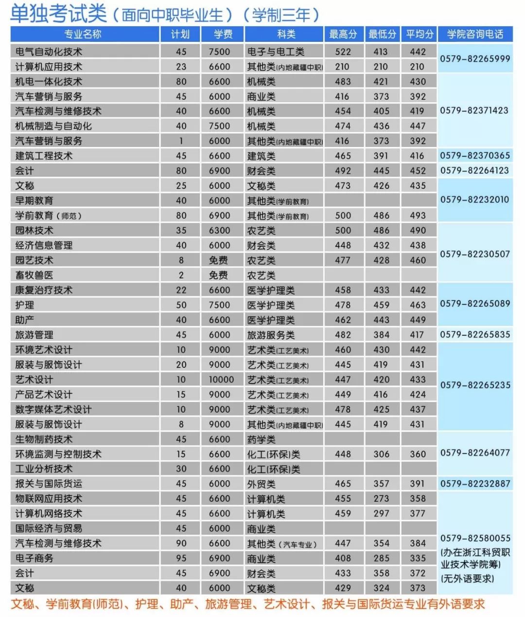 浙江省院校精薦金華職業技術學院