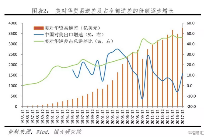 任泽平中美贸易战的大辩论双方观点与客观评价