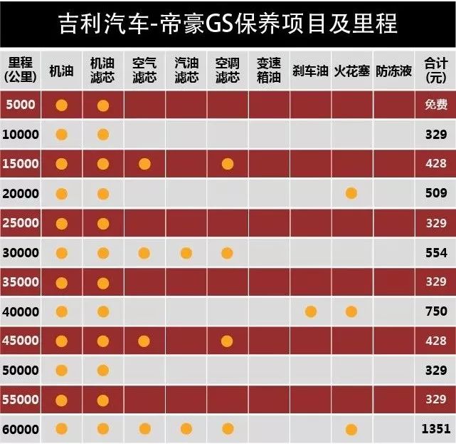 帝豪gs1.4t保养周期表图片