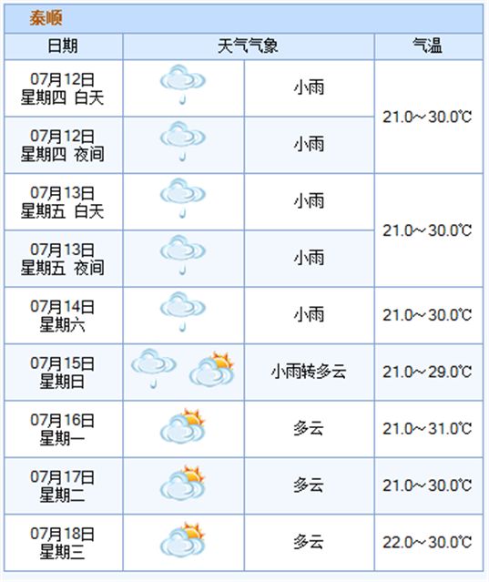 泰顺灾后恢复进行中,未来天气又如何?看过来