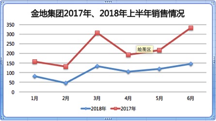 险资成色减弱金地集团高分红何以为继