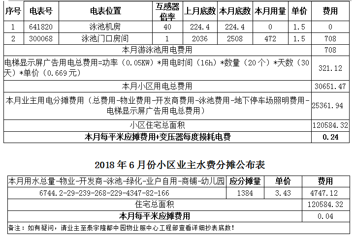 关于2018年6月份小区公共水电费分摊的知会