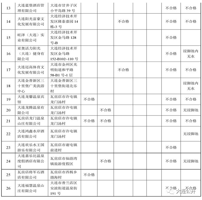 大连隔离宾馆名单图片