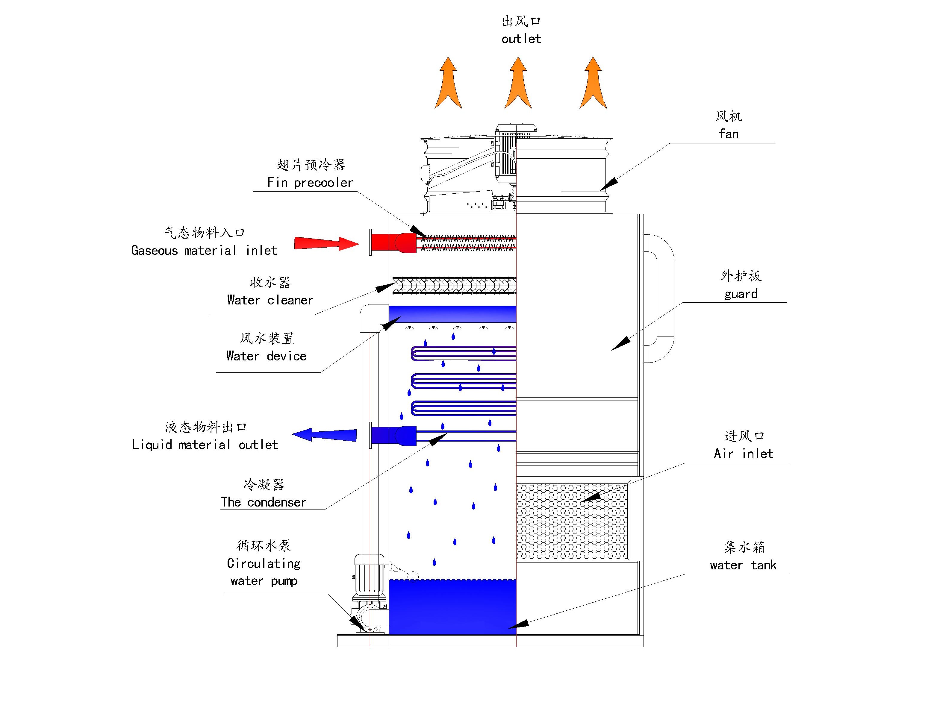 闭式冷却塔结构图图片