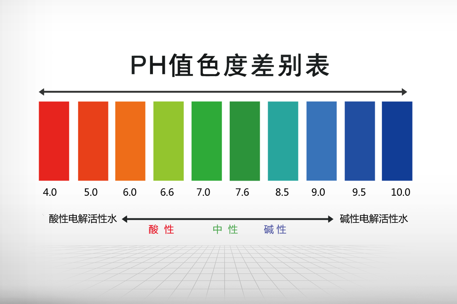 酸碱度ph值对照表图片