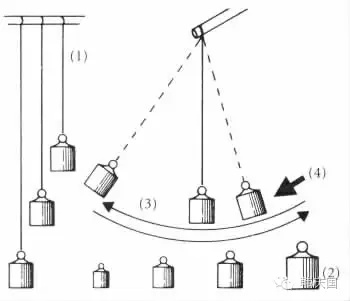钟摆共振实验图片