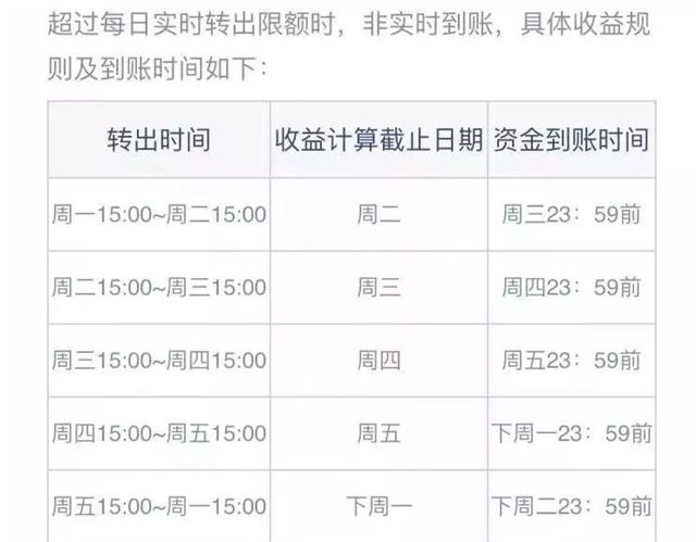 交通,建設等商業銀行對信用卡溢存款提現都免收手續費,通過溢存款提現