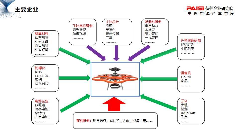 【报告】一文看懂无人机行业发展现状