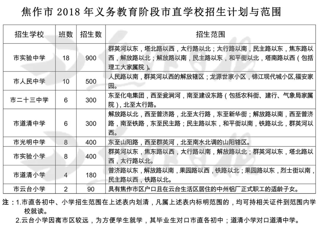 焦作市小学划片分布图图片