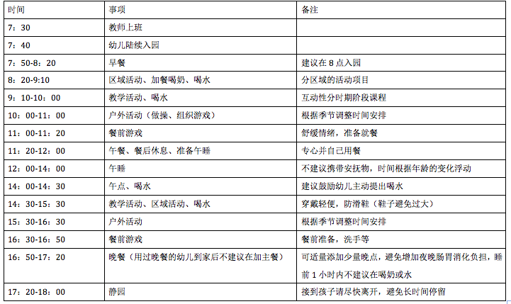 家长必读 幼儿园一日作息时间表 还有很多重要事项要注意