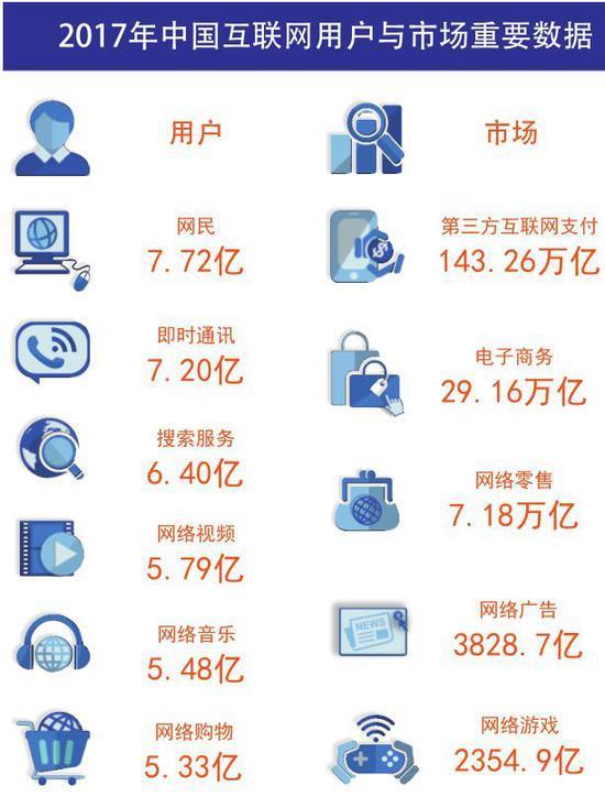 《中国互联网发展报告2018》发布：中国网页有2604亿个